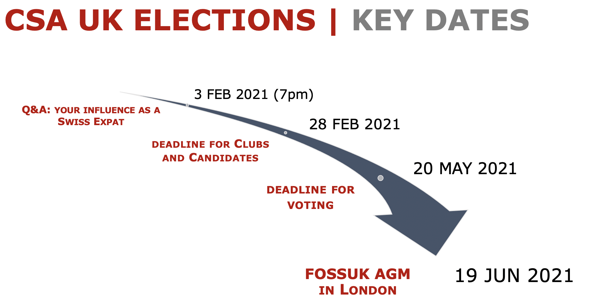 OSA_Delegate_Elections_UK_Key_Dates